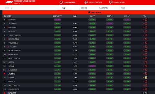 LIVE - Prove Libere 2 GP d'Olanda 2025 - LIVE - Prove Libere 2 GP d'Olanda 2025