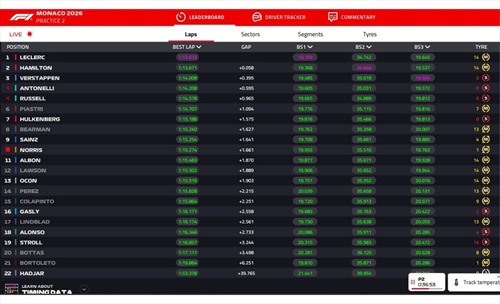 LIVE - Prove Libere 2 GP di Monaco 2026 - LIVE - Prove Libere 2 GP di Monaco 2026