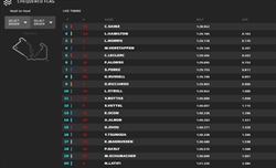 LIVE - Prove libere 2 GP Gran Bretagna 2022 - LIVE - Prove libere 2 GP Gran Bretagna 2022