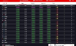 LIVE - Prove Libere 2 GP Gran Bretagna 2024 - LIVE - Prove Libere 2 GP Gran Bretagna 2024