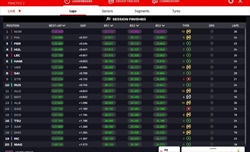 LIVE - Prove Libere 2 GP Gran Bretagna 2024 - LIVE - Prove Libere 2 GP Gran Bretagna 2024