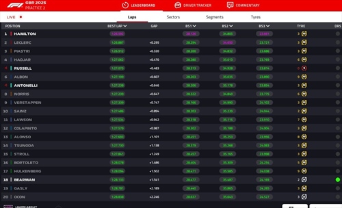 LIVE - Prove Libere 2 GP Gran Bretagna 2025 - LIVE - Prove Libere 2 GP Gran Bretagna 2025
