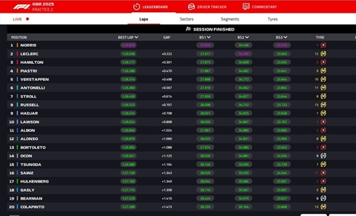 LIVE - Prove Libere 2 GP Gran Bretagna 2025 - LIVE - Prove Libere 2 GP Gran Bretagna 2025