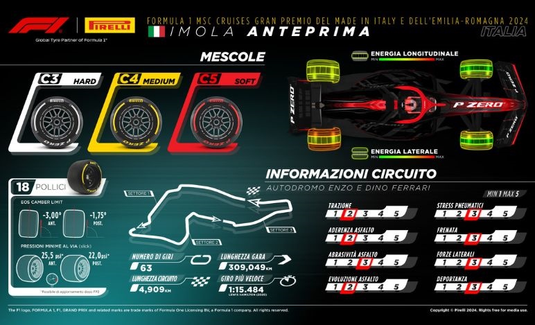 GP Imola 2024, Pirelli