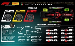 LIVE - Prove Libere 2 GP Imola 2024 - LIVE - Prove Libere 2 GP Imola 2024