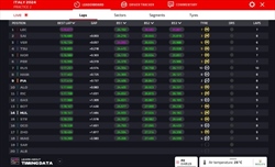 LIVE - Prove Libere 2 GP Imola 2024 - LIVE - Prove Libere 2 GP Imola 2024