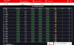 LIVE - Prove Libere 2 GP Imola 2024