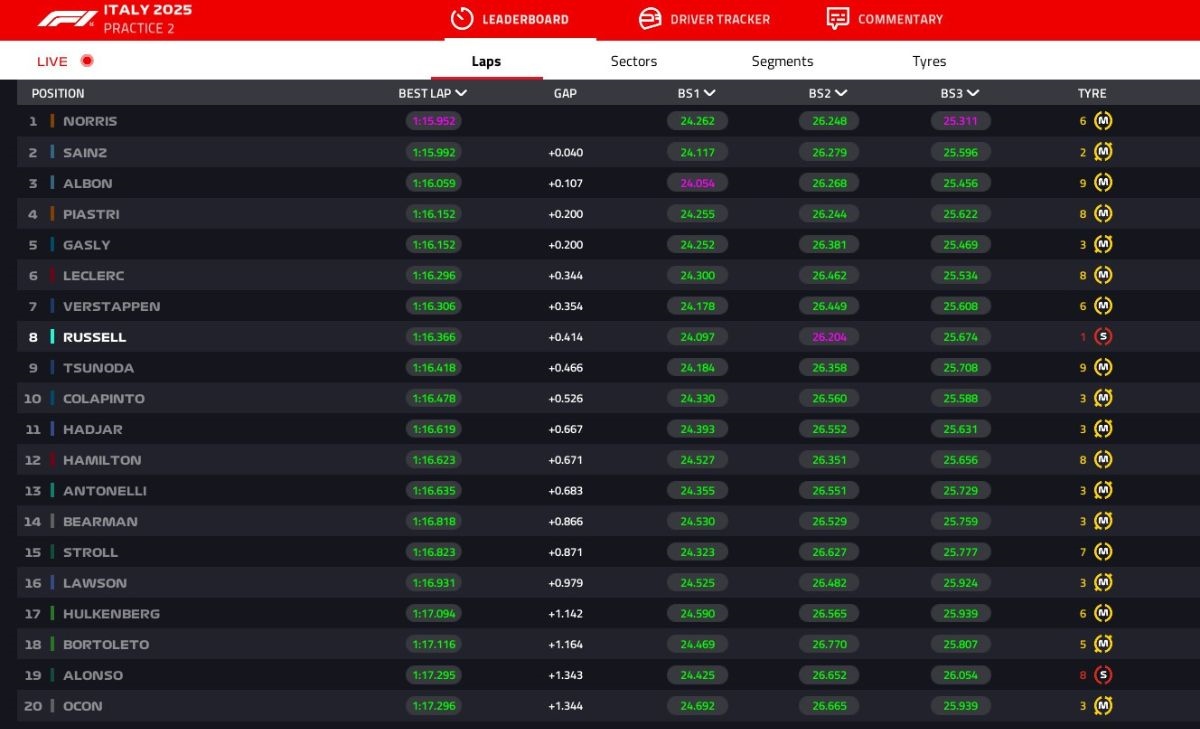 GP Imola 2025, PL2
