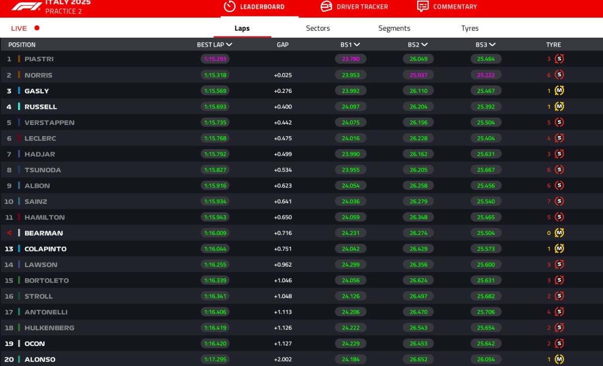 Imolagp, FP2