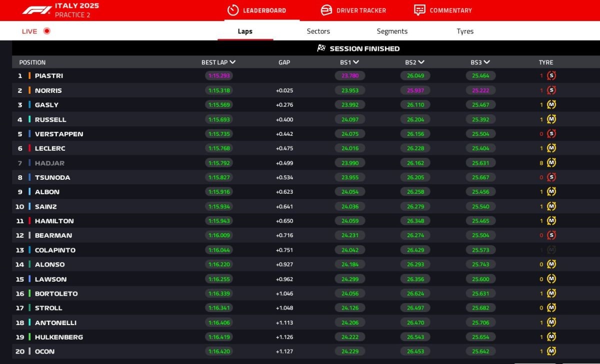 GP Imola 2025, FP2