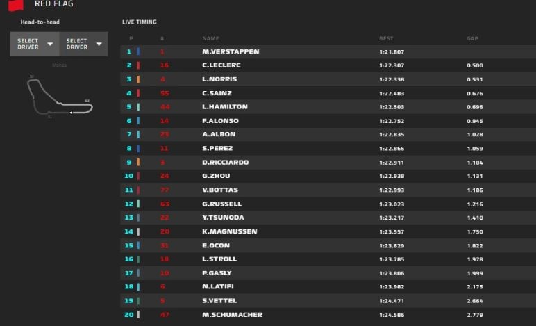 GP Italia 2022, PL2