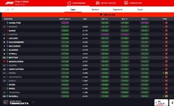 LIVE - Prove Libere 2 GP Italia 2024 - LIVE - Prove Libere 2 GP Italia 2024