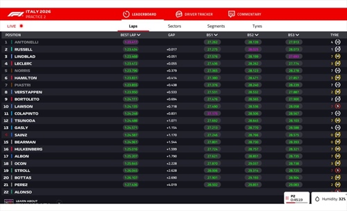 LIVE - Prove Libere 2 GP Italia 2026 - LIVE - Prove Libere 2 GP Italia 2026
