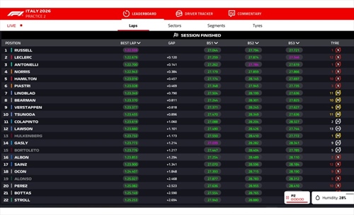 LIVE - Prove Libere 2 GP Italia 2026 - LIVE - Prove Libere 2 GP Italia 2026