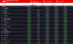 LIVE - Prove Libere 2 GP Las Vegas 2024 - LIVE - Prove Libere 2 GP Las Vegas 2024
