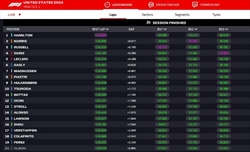 LIVE - Prove Libere 2 GP Las Vegas 2024 - LIVE - Prove Libere 2 GP Las Vegas 2024
