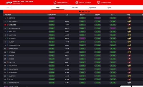 LIVE - Prove Libere 2 GP Las Vegas 2025 - LIVE - Prove Libere 2 GP Las Vegas 2025
