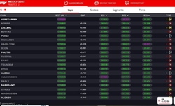 LIVE - Prove Libere 2 GP Messico 2023 - LIVE - Prove Libere 2 GP Messico 2023
