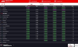LIVE - Prove Libere 2 GP Messico 2024 - LIVE - Prove Libere 2 GP Messico 2024