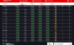 LIVE - Prove Libere 2 GP Monaco 2024 - LIVE - Prove Libere 2 GP Monaco 2024