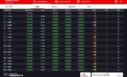 LIVE - Prove Libere 2 GP Monaco 2024 - LIVE - Prove Libere 2 GP Monaco 2024