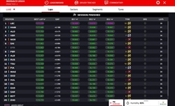 LIVE - Prove Libere 2 GP Monaco 2024 - LIVE - Prove Libere 2 GP Monaco 2024