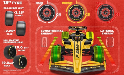 LIVE - Prove Libere 2 GP Monaco 2025 - LIVE - Prove Libere 2 GP Monaco 2025