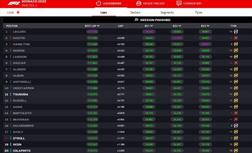 LIVE - Prove Libere 2 GP Monaco 2025 - LIVE - Prove Libere 2 GP Monaco 2025