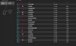 LIVE - Prove libere 2 GP Olanda 2022 - LIVE - Prove libere 2 GP Olanda 2022