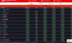 LIVE - Prove Libere 2 GP Olanda 2023 - LIVE - Prove Libere 2 GP Olanda 2023