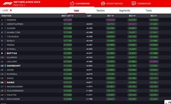 LIVE - Prove Libere 2 GP Olanda 2023 - LIVE - Prove Libere 2 GP Olanda 2023