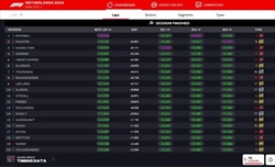 LIVE - Prove Libere 2 GP Olanda 2024 - LIVE - Prove Libere 2 GP Olanda 2024