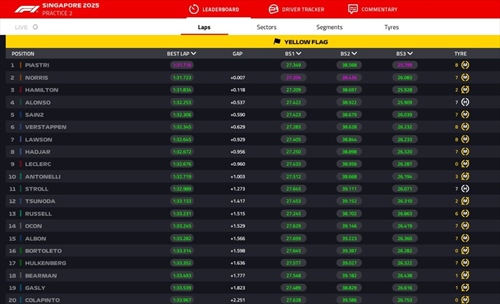 LIVE - Prove Libere 2 GP Singapore 2025 - LIVE - Prove Libere 2 GP Singapore 2025