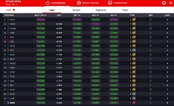 LIVE - Prove Libere 2 GP Spagna 2024 - LIVE - Prove Libere 2 GP Spagna 2024