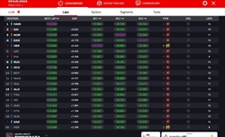 LIVE - Prove Libere 2 GP Spagna 2024 - LIVE - Prove Libere 2 GP Spagna 2024