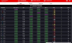 LIVE - Prove Libere 2 GP Spagna 2024 - LIVE - Prove Libere 2 GP Spagna 2024