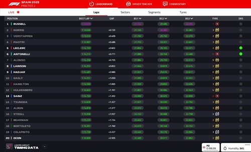 LIVE - Prove Libere 2 GP Spagna 2025 - LIVE - Prove Libere 2 GP Spagna 2025