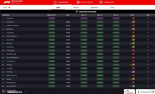 LIVE - Prove Libere 2 GP Spagna 2025 - LIVE - Prove Libere 2 GP Spagna 2025