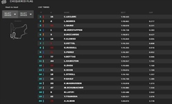 LIVE - Prove libere 2 GP Ungheria 2022 - LIVE - Prove libere 2 GP Ungheria 2022
