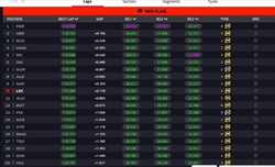 LIVE - Prove Libere 2 GP Ungheria 2024 - LIVE - Prove Libere 2 GP Ungheria 2024