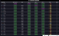 LIVE - Prove Libere 2 GP Ungheria 2024 - LIVE - Prove Libere 2 GP Ungheria 2024