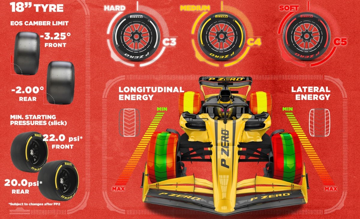 GP Ungheria 2025, Pirelli