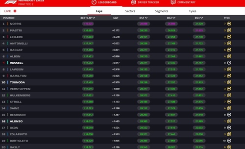 LIVE - Prove Libere 2 GP Ungheria 2025 - LIVE - Prove Libere 2 GP Ungheria 2025