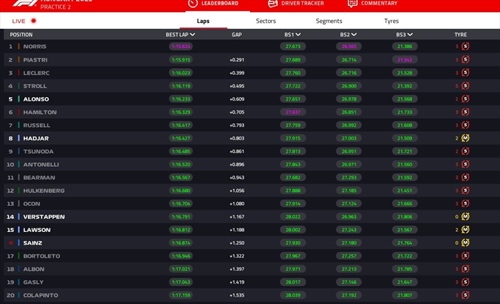 LIVE - Prove Libere 2 GP Ungheria 2025 - LIVE - Prove Libere 2 GP Ungheria 2025