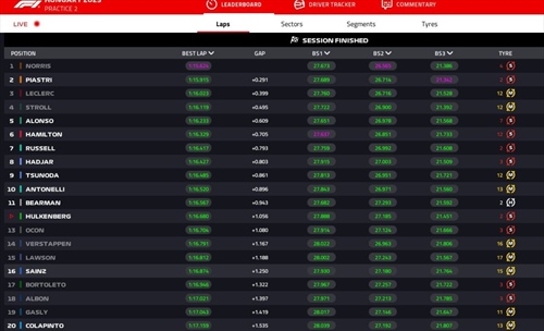 LIVE - Prove Libere 2 GP Ungheria 2025 - LIVE - Prove Libere 2 GP Ungheria 2025