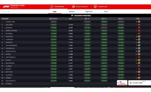 LIVE - Prove Libere 2 GP Ungheria 2026 - LIVE - Prove Libere 2 GP Ungheria 2026