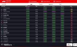 LIVE - Prove Libere 3 GP Abu Dhabi 2024 - LIVE - Prove Libere 3 GP Abu Dhabi 2024