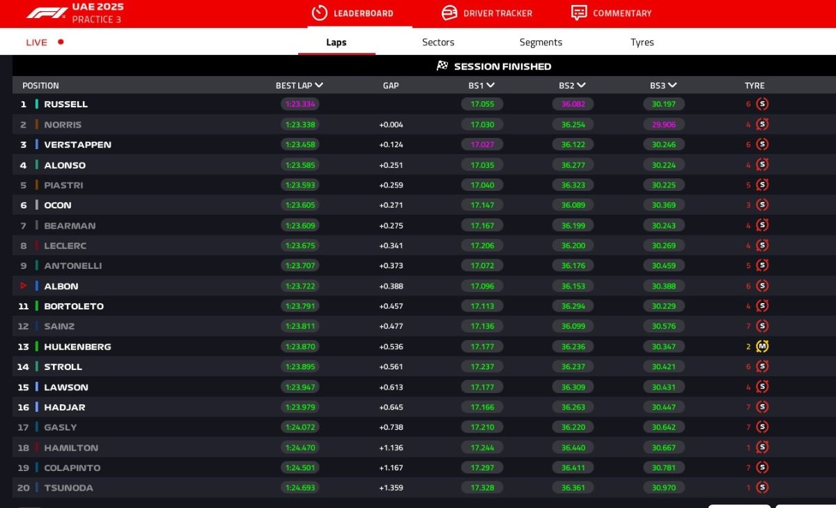 GP Abu Dhabi 2025, PL3