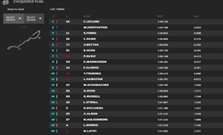 LIVE - Prove Libere 3 GP Arabia Saudita 2022 - LIVE - Prove Libere 3 GP Arabia Saudita 2022