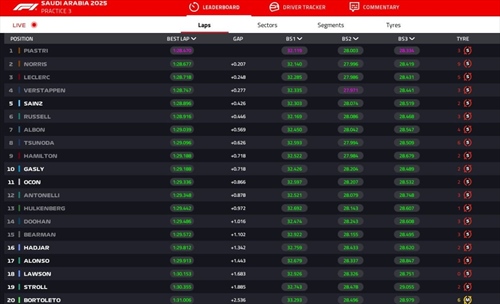 LIVE - Prove Libere 3 GP Arabia Saudita 2025 - LIVE - Prove Libere 3 GP Arabia Saudita 2025